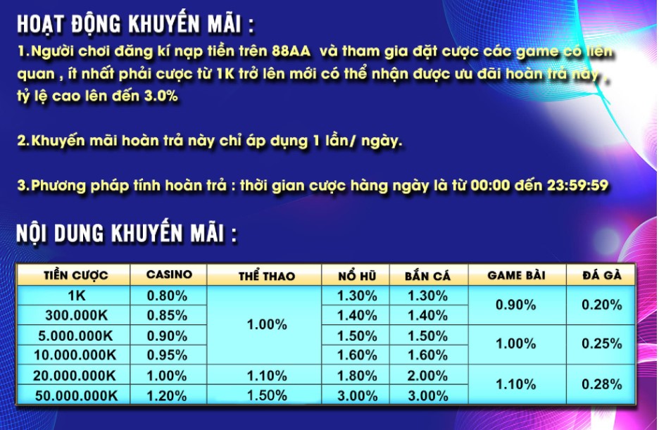 88aa-bz-khuyen-mai-9